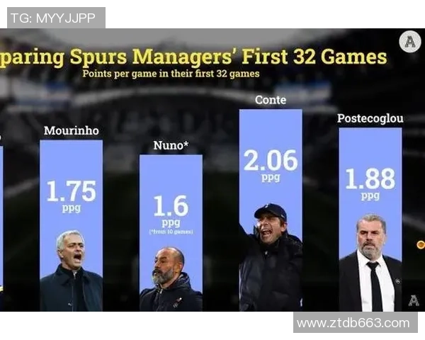 杭州足球队整体压制战术分析与得失评估探讨